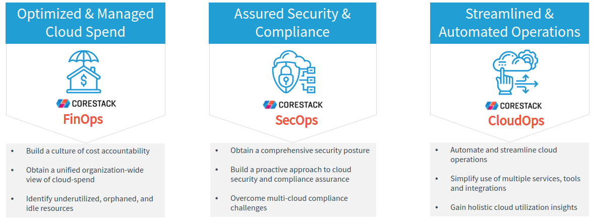 CoreStack Operations